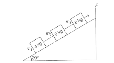 Three blocks are connected by massless strings on a frictionless inclined plane of 30^(@) as shown in the figure. A force of 104 N is applied upward along the incline to mass m(3) causing an upward motion of the blocks. What is the acceleration of the blocks? (Assume, acceleration due to gravity, g=10 m//s^(2))