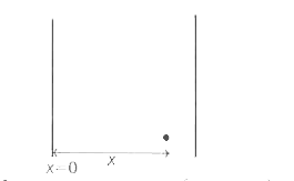 The space between the two large parallel plates is filled with a material of uniform charge density rho. Assume that one of the plate is kept at x=0. The potential at any point x between these plates is given by (A and B are constants).