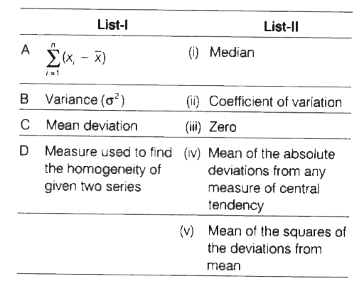 x(1),x(2),….,x(n) are n observations with mean vec(x) and standard deviation sigma. Match the items of List - I with those of List - II      The correct answer is