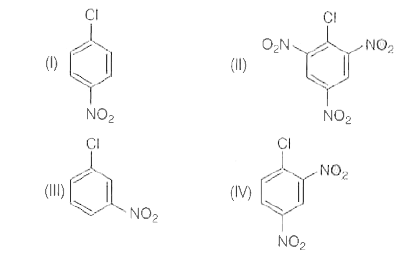 Identify the correct order of reactivity of the following haloarenes  on treatment with NaOH ?