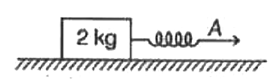 A block of mass 2 kg is connected to an ideal spring and is placed on a smooth horizontal surface. The spring is pulled to move the block and at an instant, the speed of end A of the spring and speed of the block were measured to be 6 m/s and 3 m/s, respectively. At this moment the potential energy stored in the spring in increasing at a rate 15 J/s. Find the acceleration of the block at this instant.