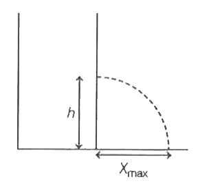A cylindrical vessel of height 50 cm is filled with water and rests on a table. A small hole is made at the height h from the bottom of the vessel so that the water jet could hit the table surface at a maximum distance x(max) from the vessel as shown in the figure. The value of x(max)  will be (Neglect the viscosity of water.)