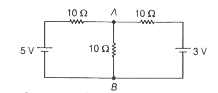 Calculate the voltage across AB terminals in the given circuit ,