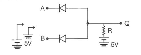 Two diodes are connected in the following fashion. Provision is made to connect either +5 V or ground (0 V) to the points A to B. The output Q  will act as