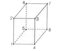 If the resistance of each edge of a cube shaped wire frame as shown in figure below is R, then the resistance between points 1 and 7 is