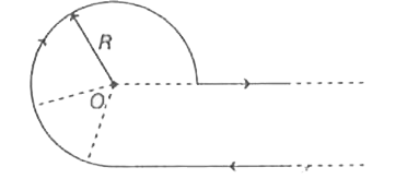 The magnetic induction at point O of the given infinitely long current carrying wire shown in the figure below is