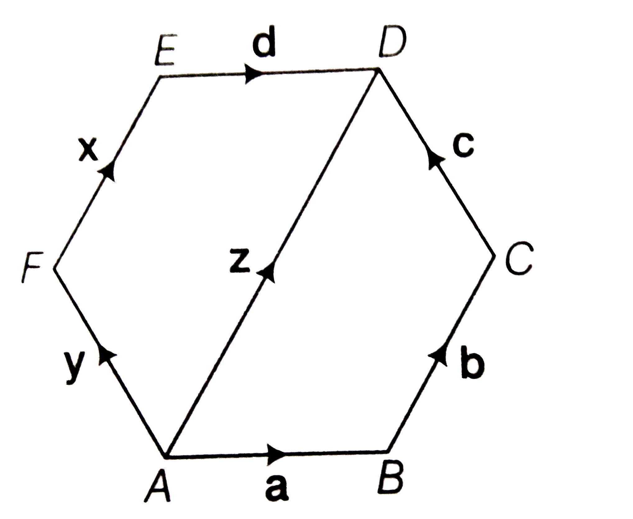 In the given figure, ABCDEF is a regular hexagon, which vectors are:      (i) Collinear   (ii) Equal   (iii) Coinitial   (iv) Collinear but not equal.