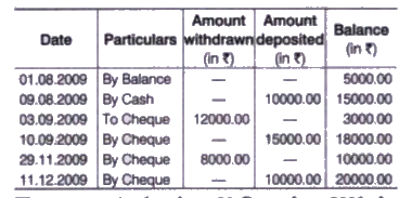 A page from a passbook of savings bank account is given below      The account is closed on 30 December, 2009 the amount received, if the rate of interest is 6% per annum is