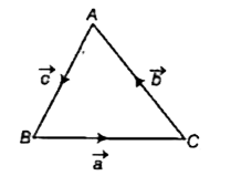 It the vectors vec(a), vec(b) and vec(c) form the sides vec(BC), vec(CA) and vec(AB) respectively of a triangle ABC, then write the value of vec(a) xx vec(c) + vec(b) xx vec(c).