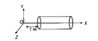 A hollow cylindrical box of length 1 m and area of cross -section 25