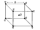 A cube of side b has a charge q at each of its vertices. Determine the potential and electric field due to this charge array at the centre of the cube.   Here, we have to find the electric potential and electric field due to multiple charge so we have to apply superposition principle to calculate net electric field and potential