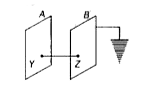 Two indentical plane metallic surfaces A and B are kept parallel to each other in air separated by a distance of 1 cm,      surface A is given a positive potential of 10 V and the outer surface of B is earthed.   What is the magnitude and direction of the electric field between the points Y and Z ?