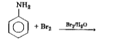 Which of the following product is formed in the given reaction?