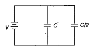 Two condensers, one of capacity C and the other of capacity ( C)/(2), are connected to a V volt battery, as shown in figure.      The work done in charging fully both the condensers is