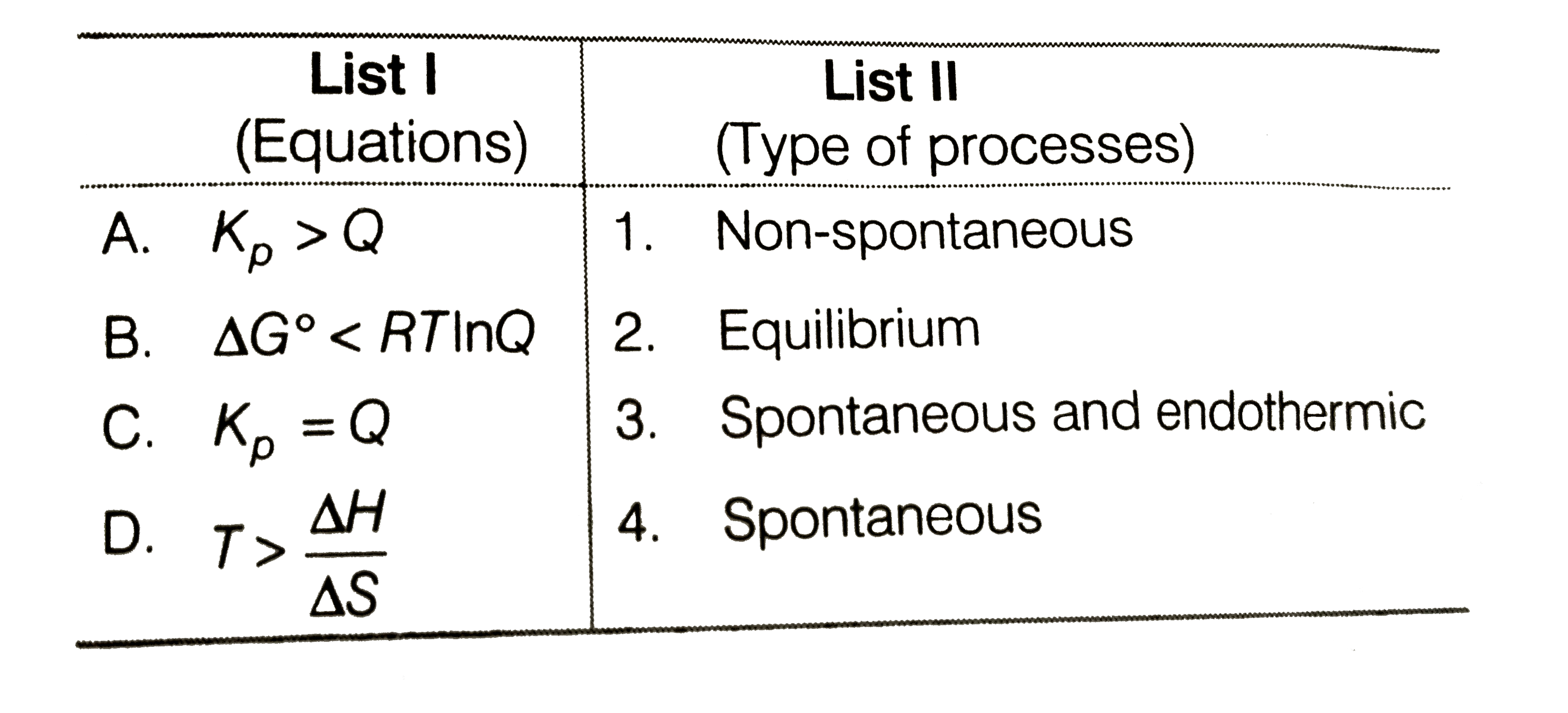 Match  List I ( Equations) with List II (Type of processes) and select the correct option.