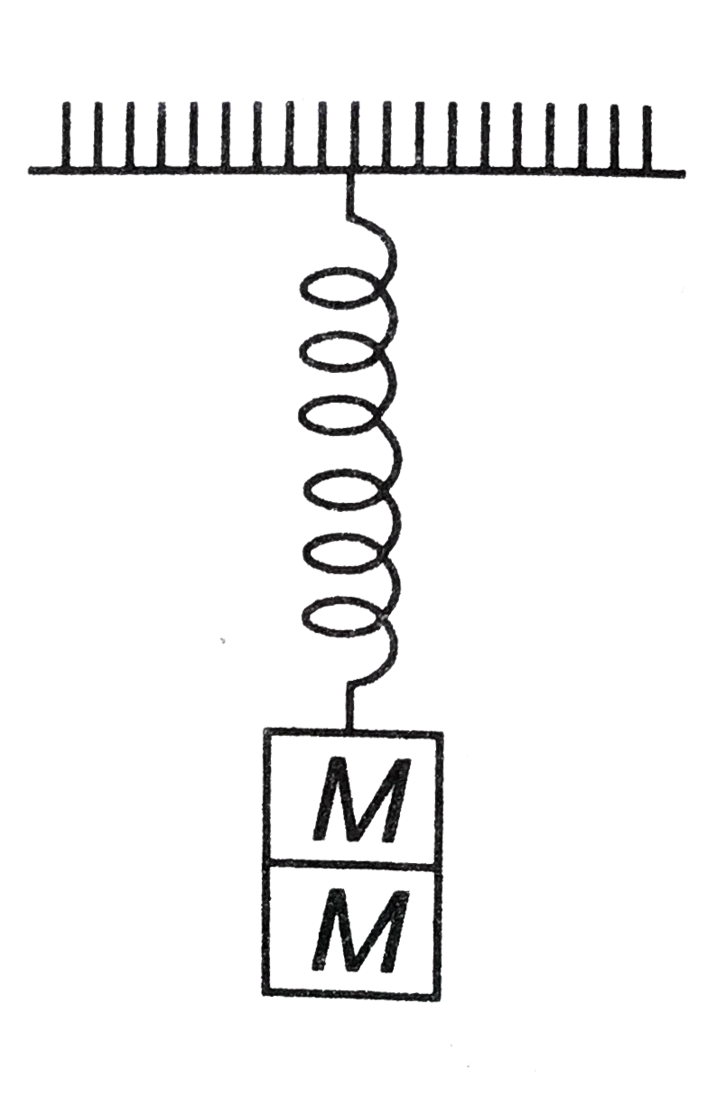 The period of oscillation of a mass M suspended from a spring of spring constant K is T. the time period of oscillation of combined blocks is