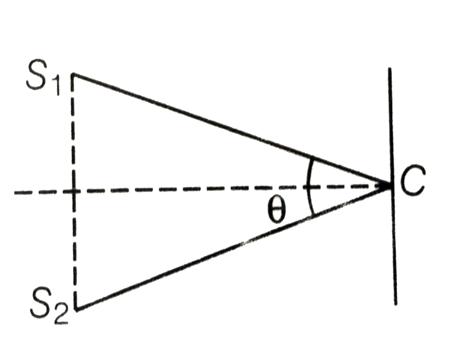 Young's double slit experimental arrangement is shown in figure. If lamda is the wavelength of light used and angleS(1)CS(2)=theta, then the fringe width will be