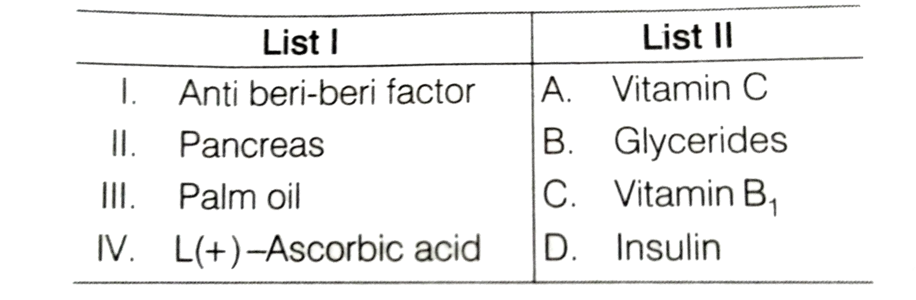 Match List I with List II and select the correct answer using the codes given below :        Codes