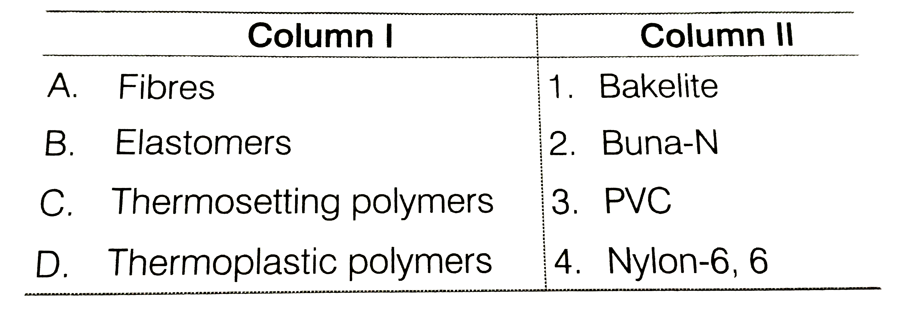 Match of Column I with Column II and mark the correct option from the codes given below. ltbtrgt