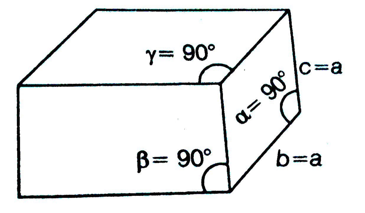 Consider the figure ,       Which of the following system is exhibited by the figure ?