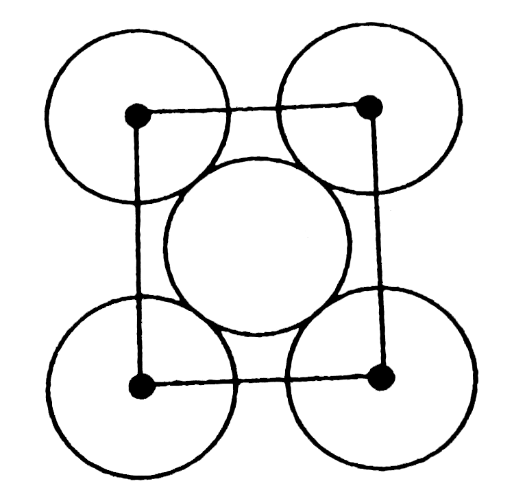 The packing efficiency of the two dimensional square unit cell shown below is