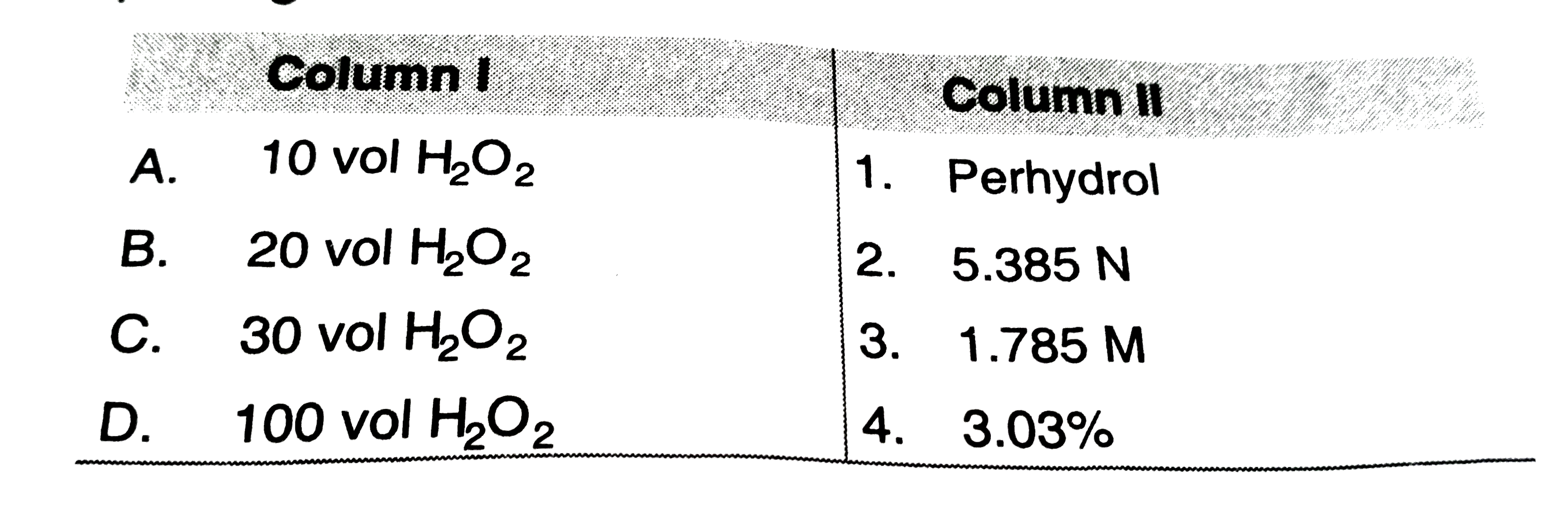 Match the following columns and choose the correct option given below.