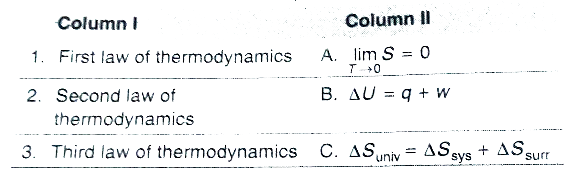 Match the columns with the laws of thermodynamics.