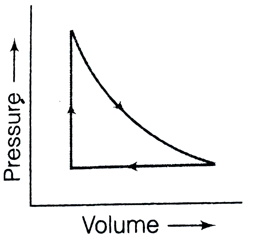 A sample of 1.0 mole of a monoatomic ideal gas is taken through a process of expansion and compression as shown in the figure. What will be the value of DeltaH for the process as a whole?