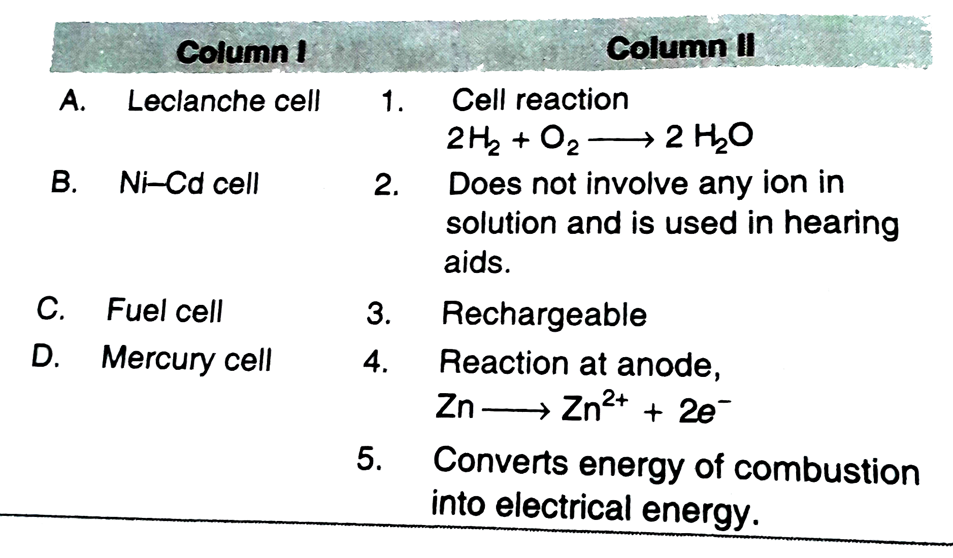 Match the terms  of column I and column II and choose  the correct  option from the codes given below