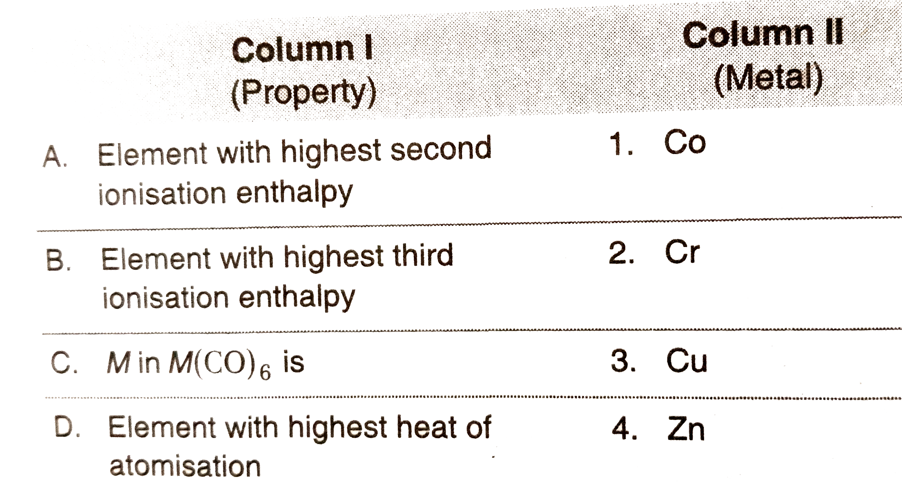 Match the properties given in Column I with the metals given in Column II and choose the correct option from the given below.