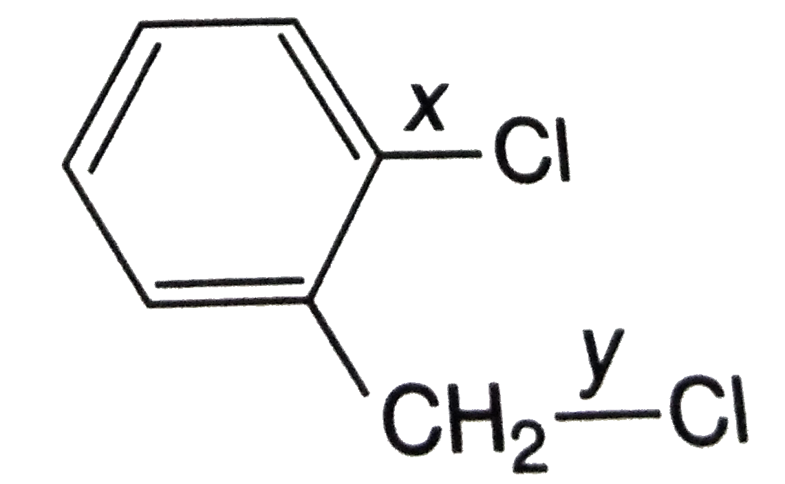 The relation between bond length 'x' and 'y' is