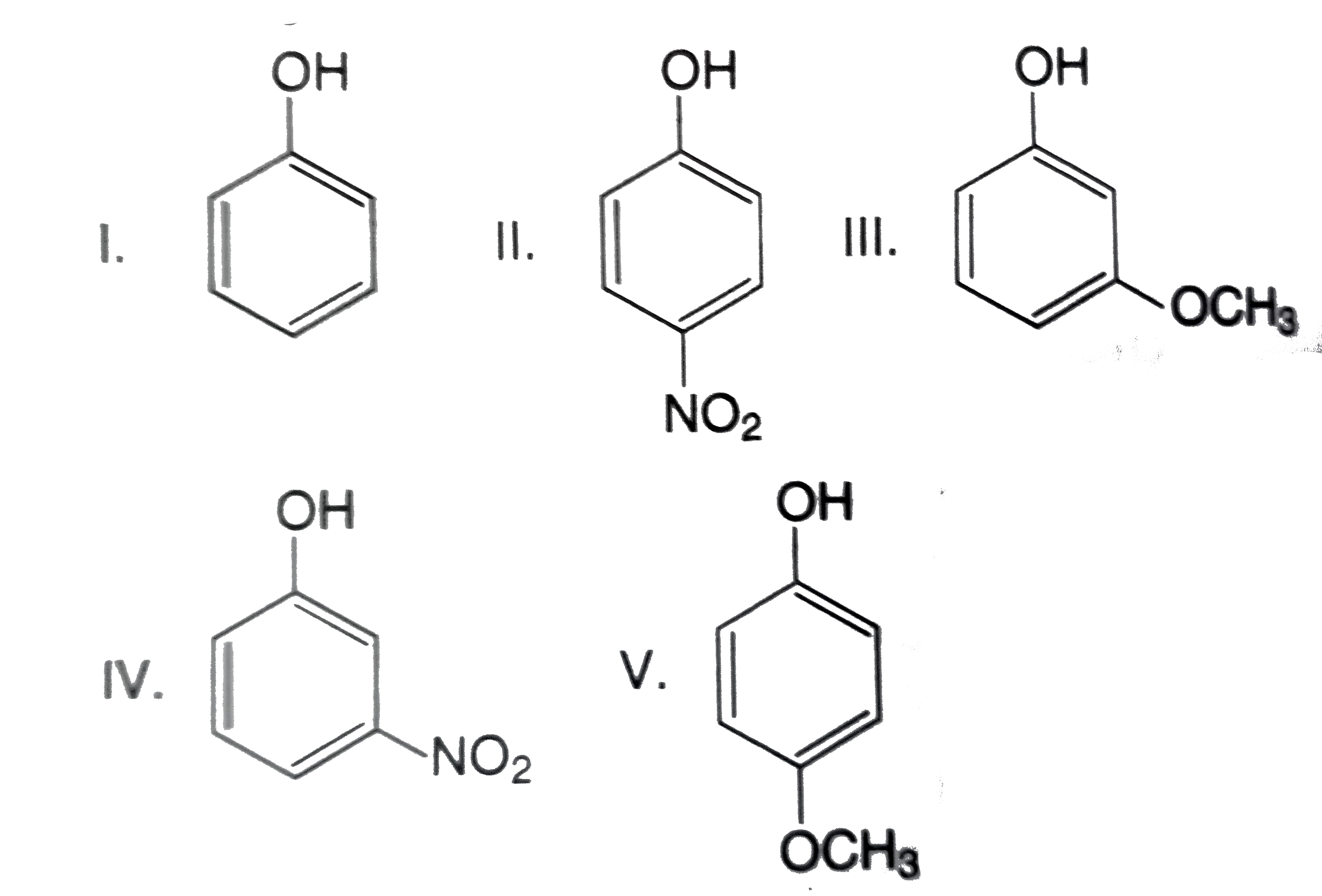 The correct decreasing order of acid strength of the following compounds.