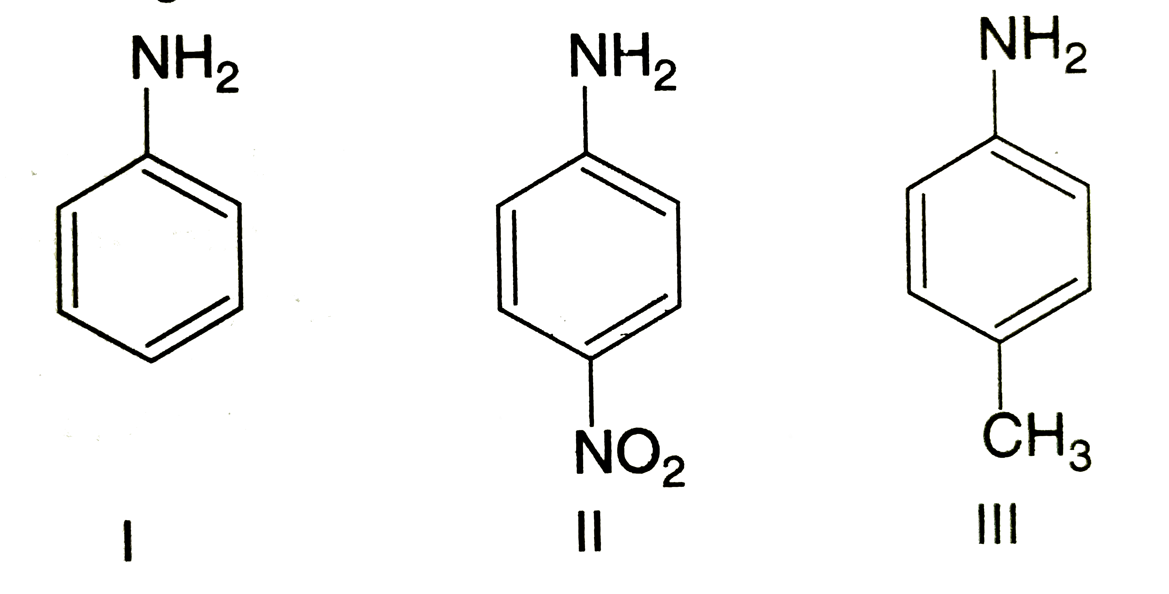 The correct increasing order of basic strength for the following compounds is