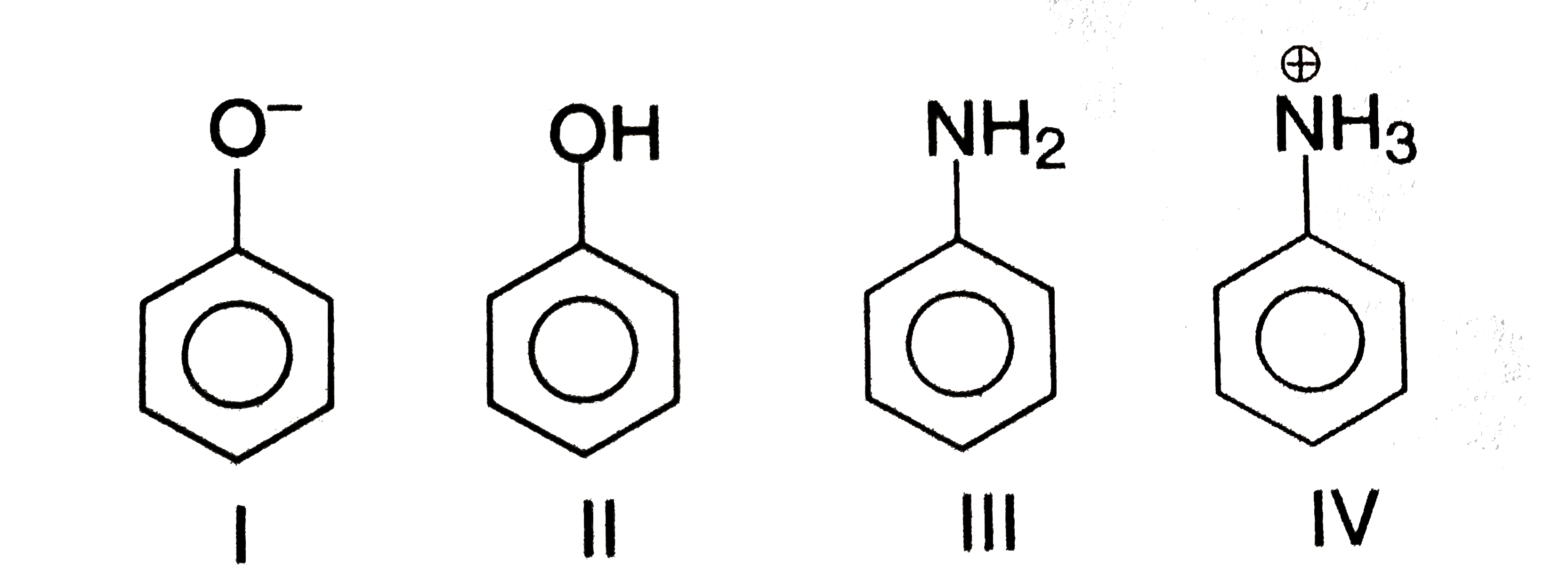 Coupling of diazonium salts of following takes place in the order