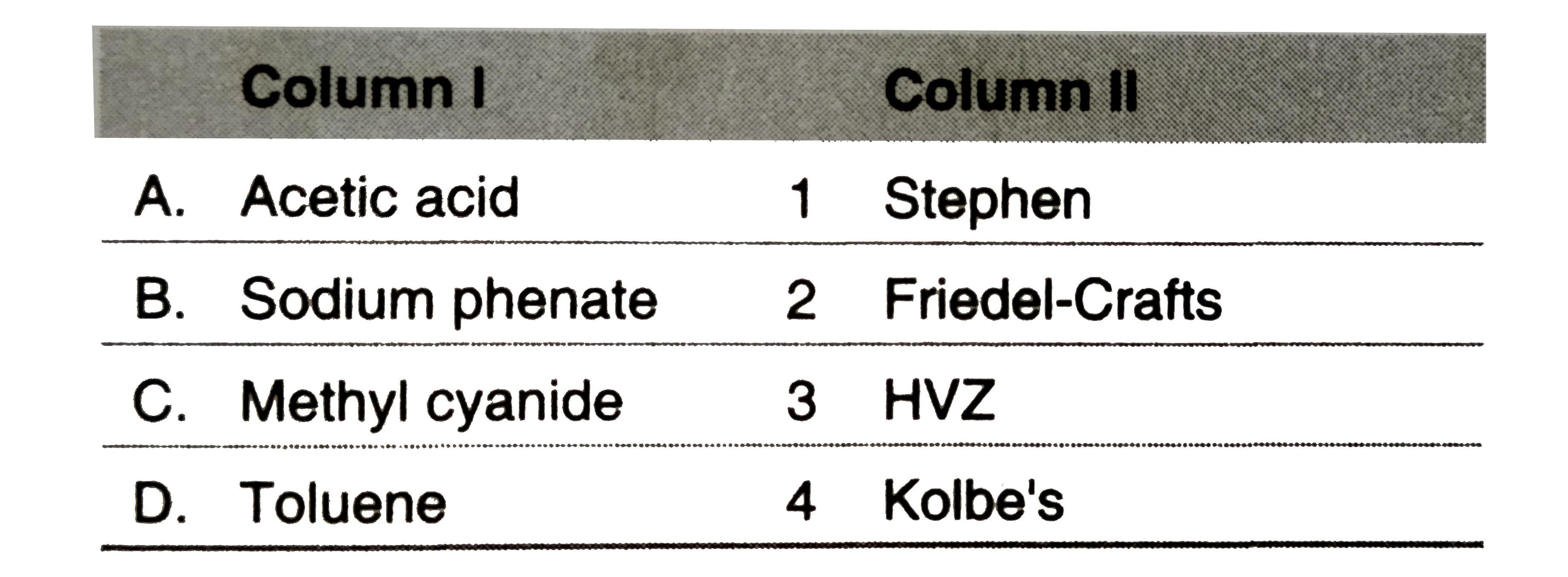 Match the reactant in Column I with the reaction in Column II