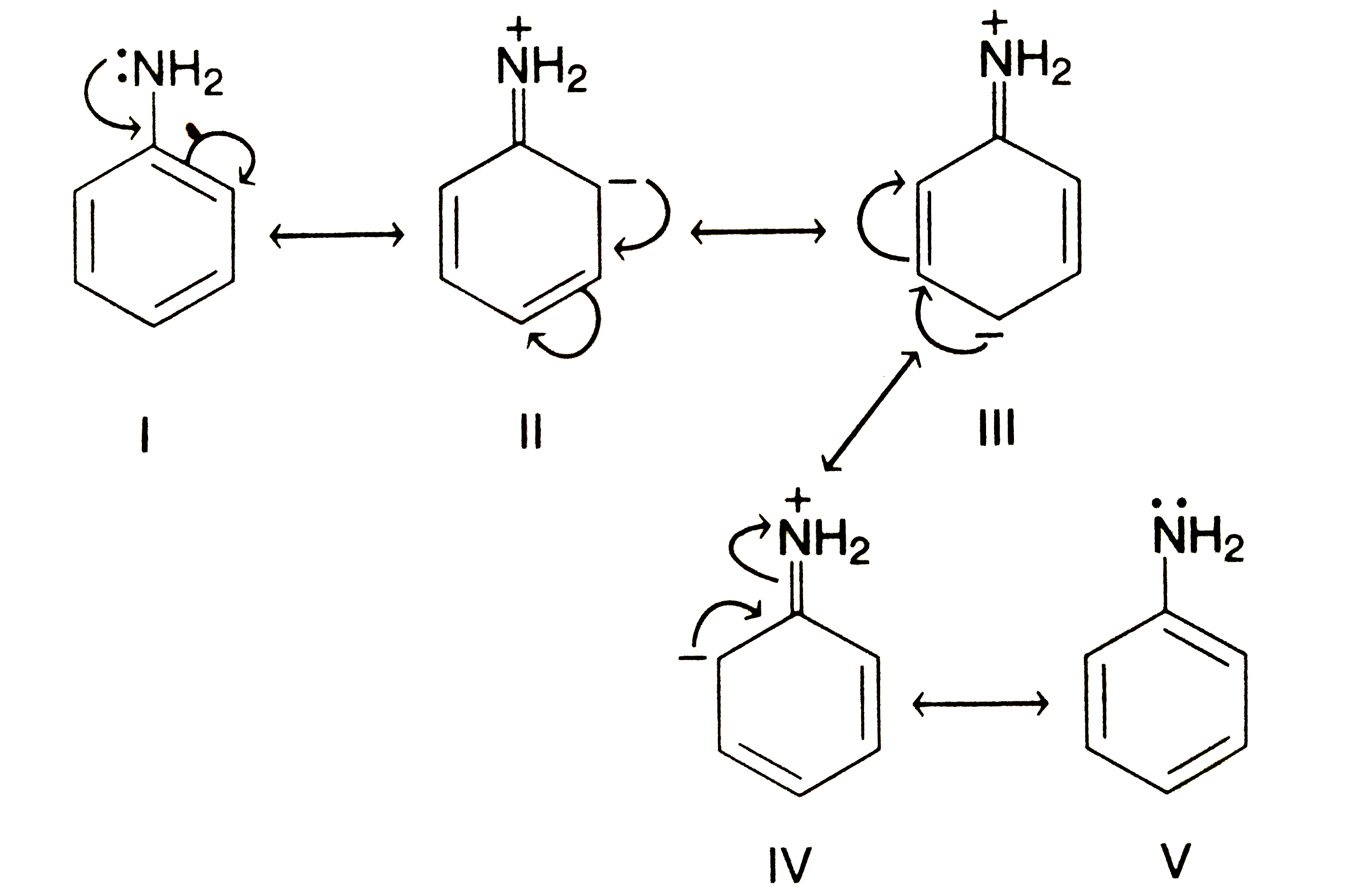 Which of the following is/are the incorrect representation of resonance hybrid of aniline ?