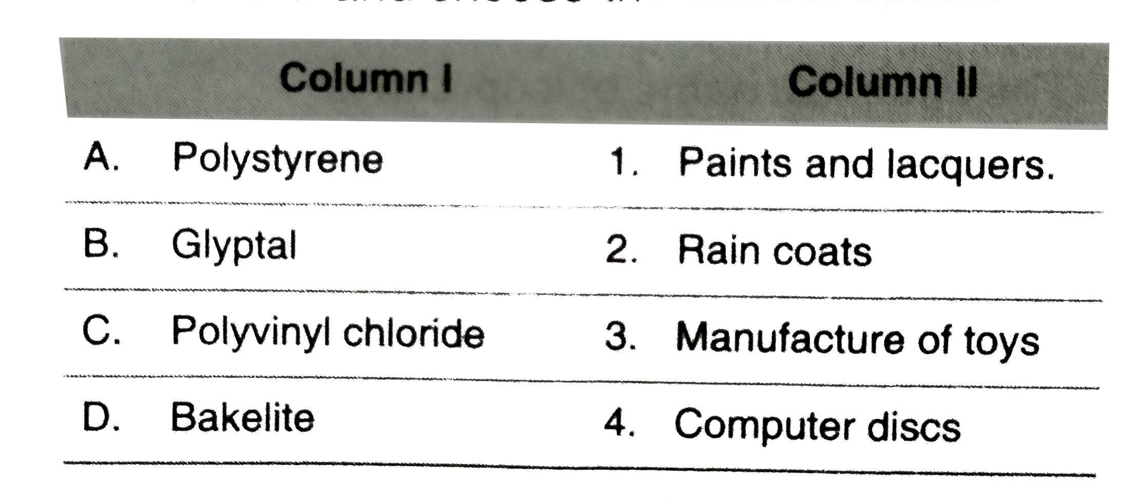 Match the polymers in Column I with their main  uses  in Column II and choose the correct option.