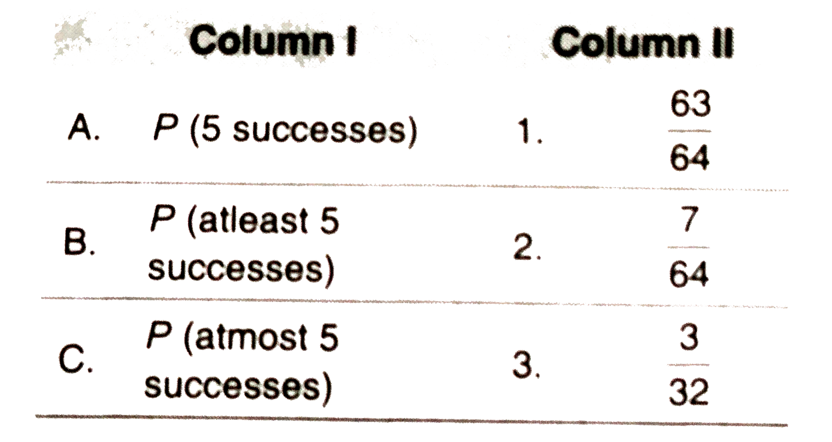 A dice is thrown 6 times. If 'getting an old number' is a success, then match the terms of column I with their respective values in column II and choose the correct option from the codes given below.