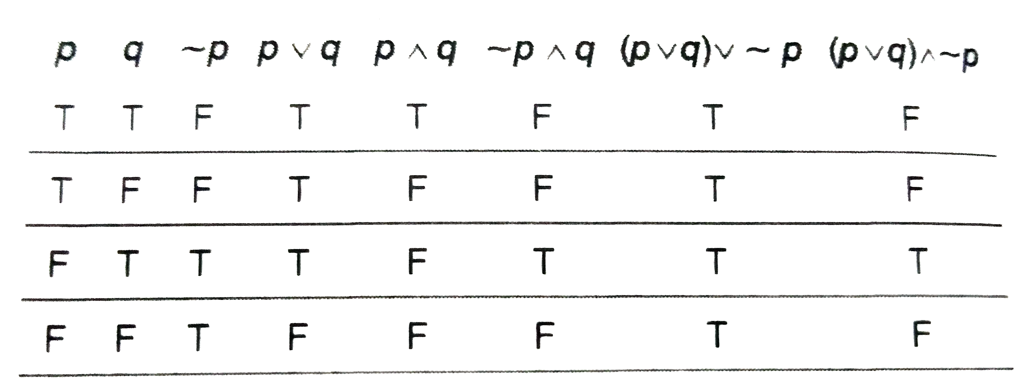 The Statement Pattern P Q Is Logically Equivalent To