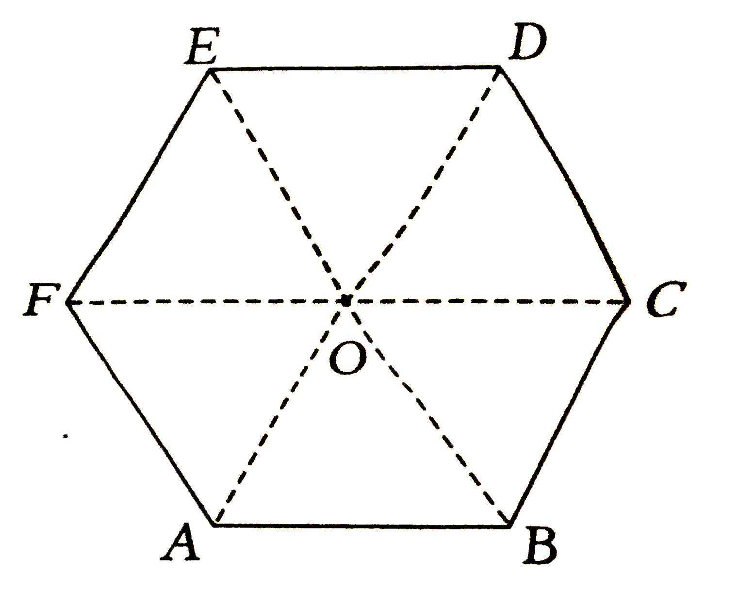 In the figure shown, ABCDEF is a regular hexagon. What is the value of AB+AC+AD+AE+AF?