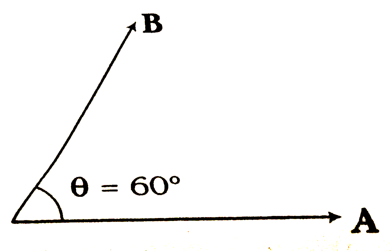 Find the sum ofvecctors A and B as shown in  the figure.Also find the direction of sum vector. Given, A = 4 unit and B= 3 unit. K