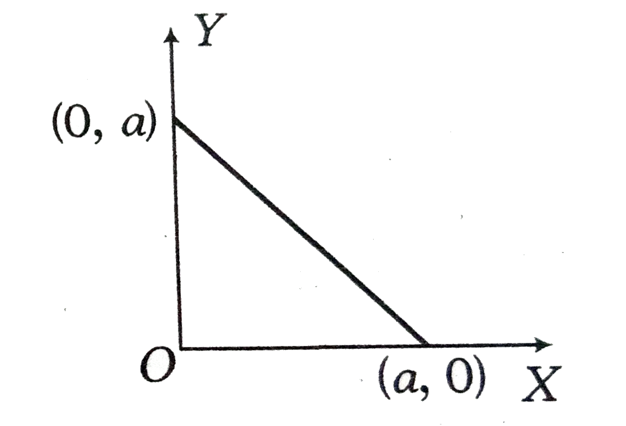 Three rods of the same mass are placed as shown in the figure. What wil be the coordinate of centre of mass of the system?