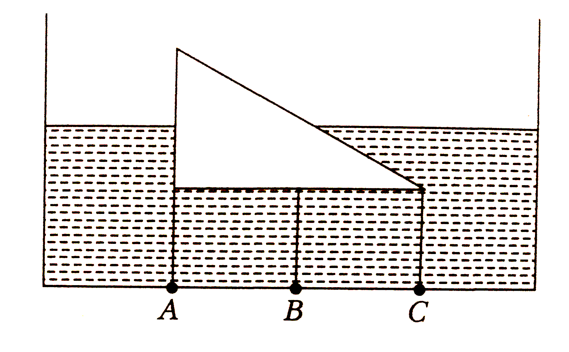 An object of uniform density is allowed to  float in water kept in a beaker. The object has triangular cross -  section as shown in the figure. If the water pressure measured at the three point A, B  and C below the object are PA, PB