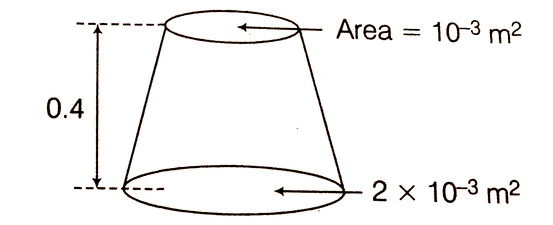 A uniformly tapering vessel is filled with a liquid of density 900kgm^(-3) . The force that acts on the base of the vessel due to the liquid (excluding atmospheric force ) is (g=10ms^(-2))