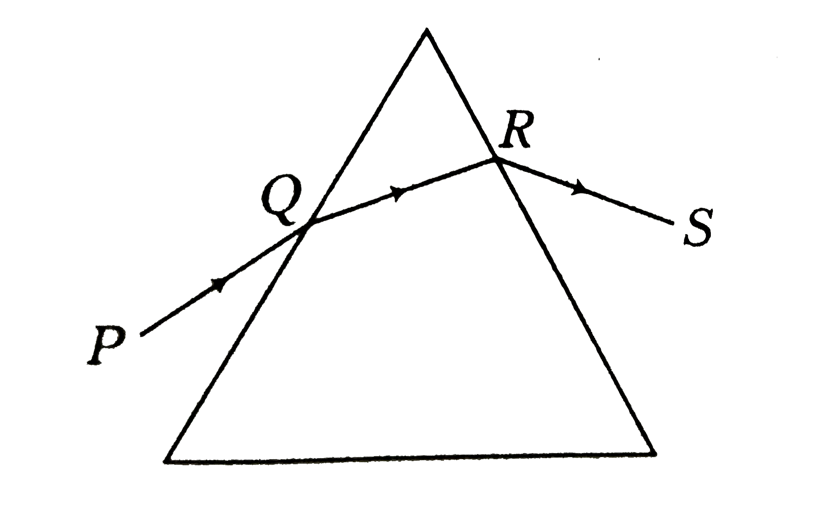 A ray of light is incident on an equilateral glass prism placed on a horizontal table. For minimum deviation which of the following is true?