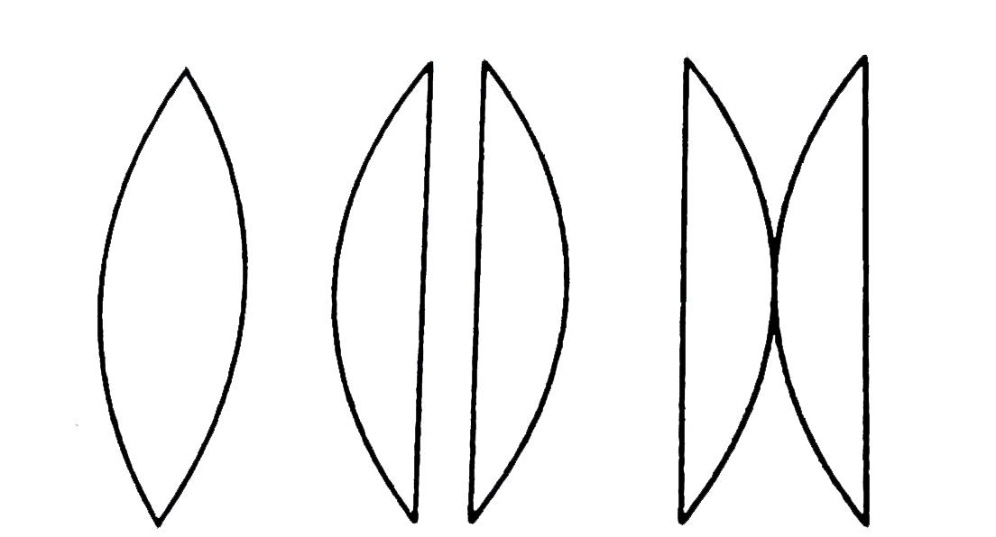 Two similar plano-convex lenses are combined together in three different ways as show in the adjoining figur . The ratio of the focal length in three cases will be