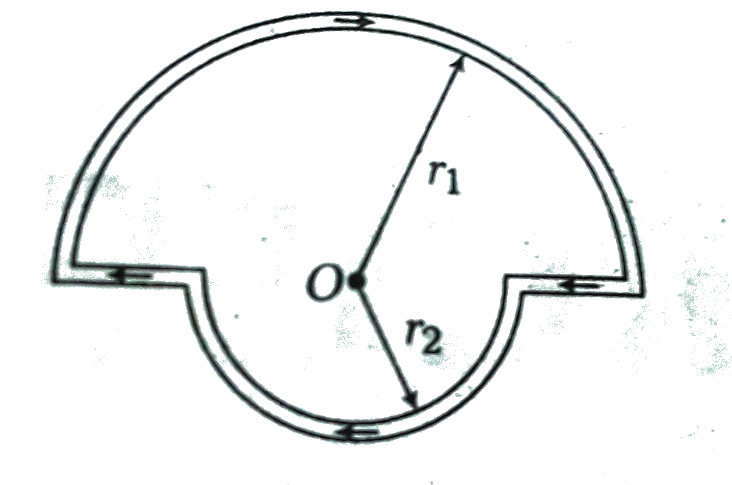 In the figure shown, there are two semicircles of radii r(r)andr(2) in which a current i is flowing. The magnetic induction at the centre O will be