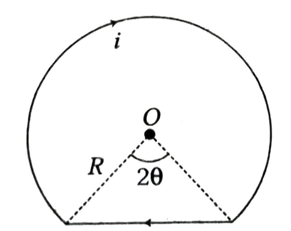 A current i flow through a closed loop as shown in figure. The magnetic field at the centre O is