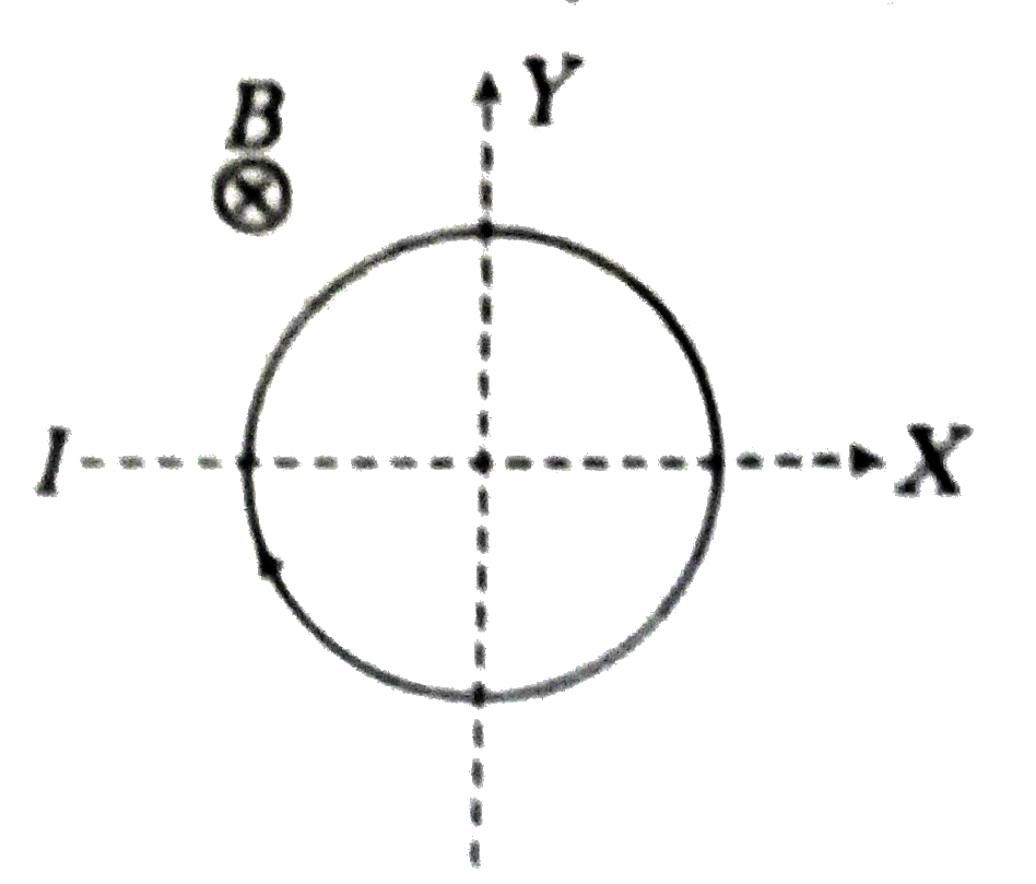 A conducting loop carrying a current i is placed in a uniform magnetic field pointing into the plane of the paper as shown. The loop will have a tendency to