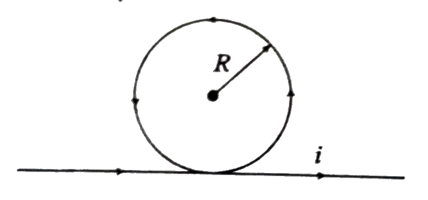 An infinitely long conductor is bent into a circle as shown in figure. It carries a current i ampere and the radius of loop is R metre. The magnetic induction at the centre of loop is